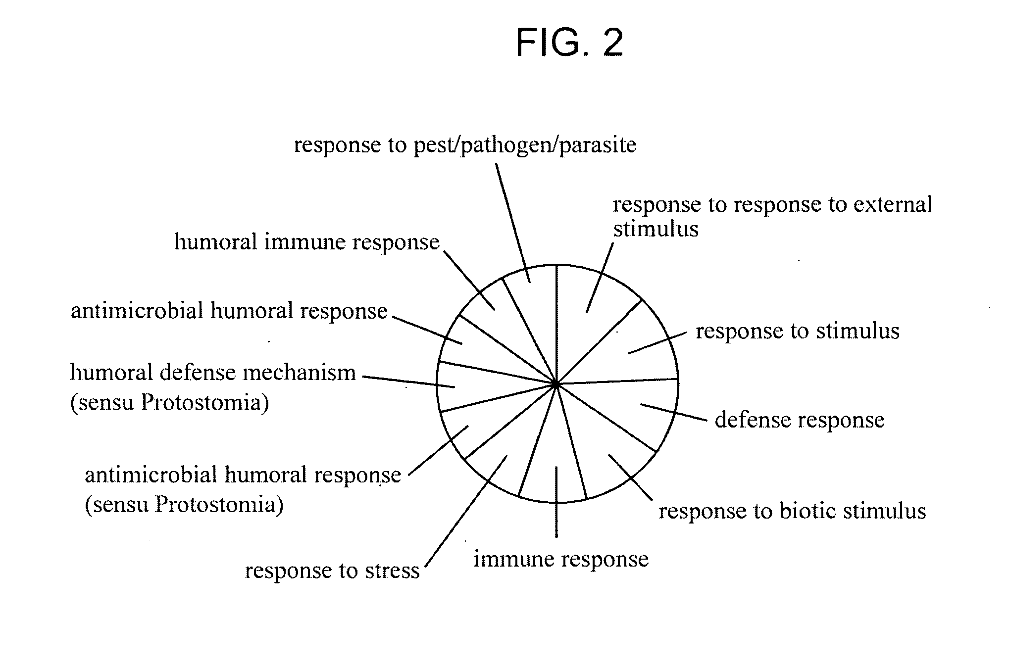 Methods and compositions for screening for modulators of neuronal cell death in Parkinson's disease