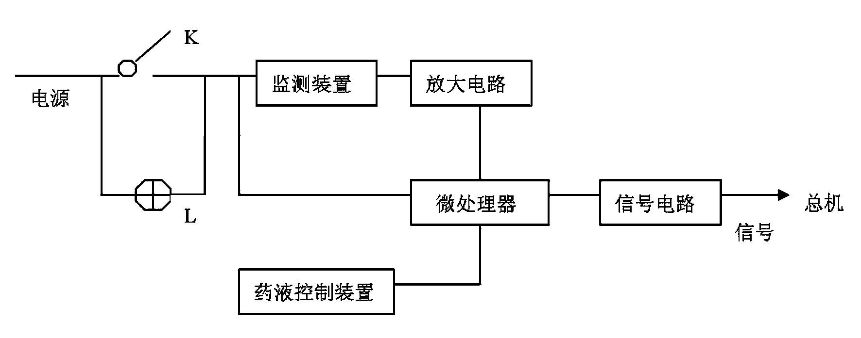 Infusion automatic monitoring device capable of being preset