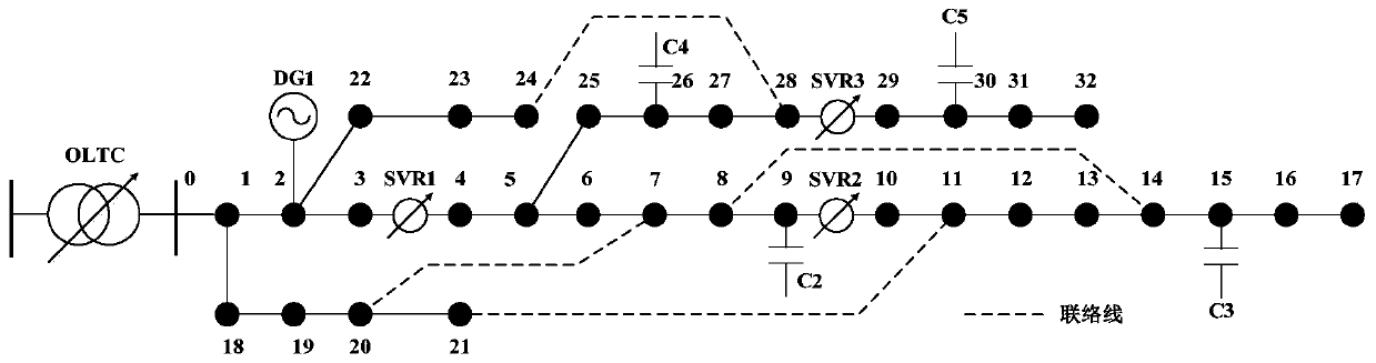 A voltage and reactive power optimization control method with multi-type distributed power