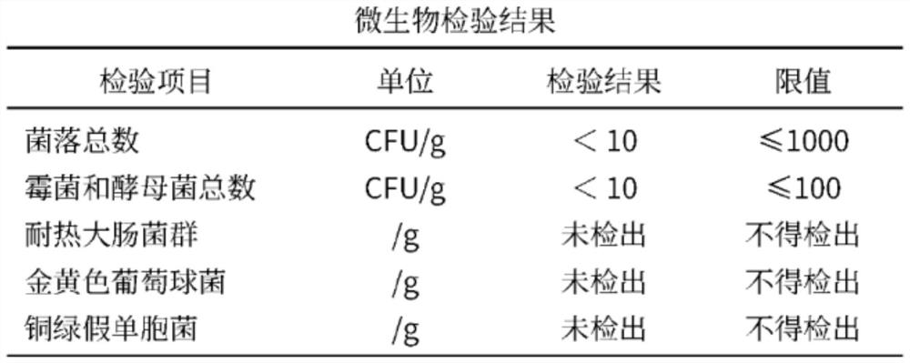 Plant acne-removing cream capable of treating hormone acne and preparation method of plant acne-removing cream