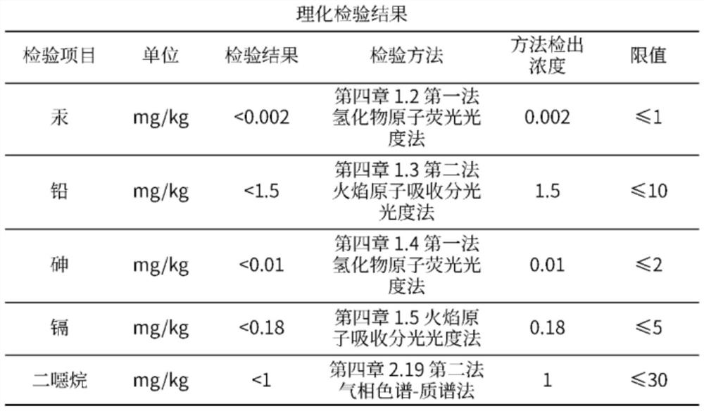 Plant acne-removing cream capable of treating hormone acne and preparation method of plant acne-removing cream