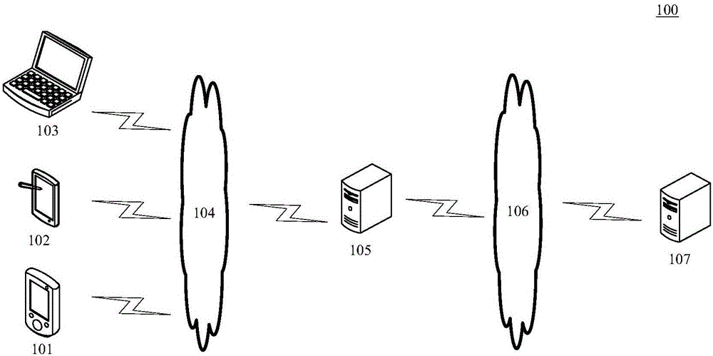 Method and device for pushing instant message