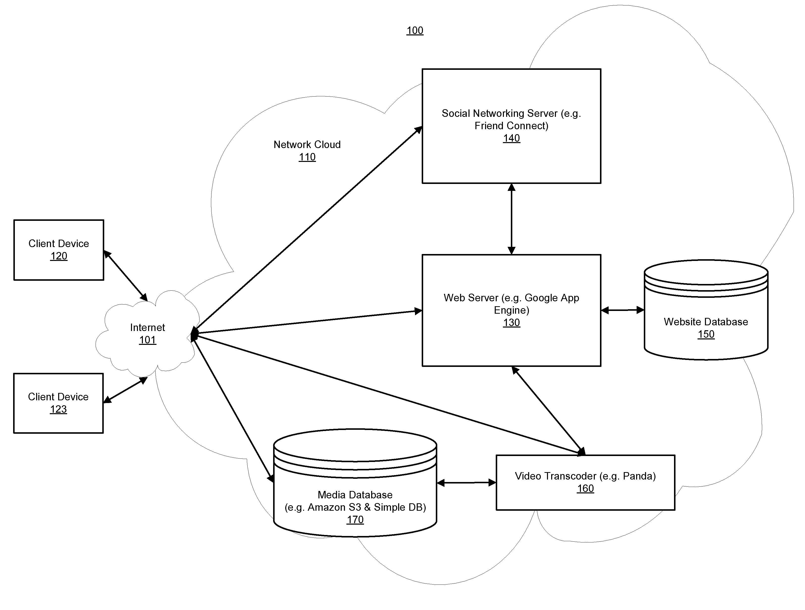 Method and system for evaluating and sharing media