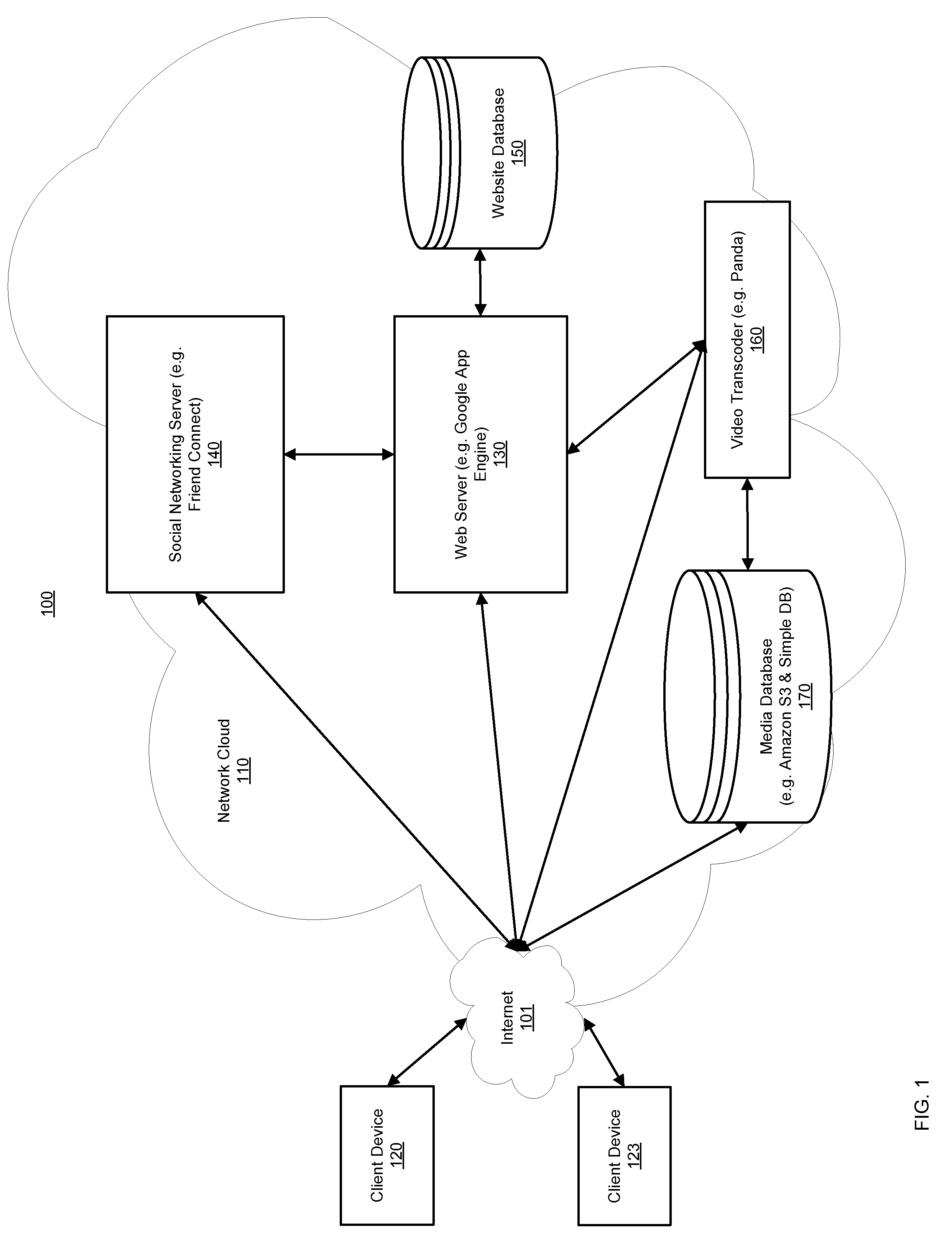 Method and system for evaluating and sharing media