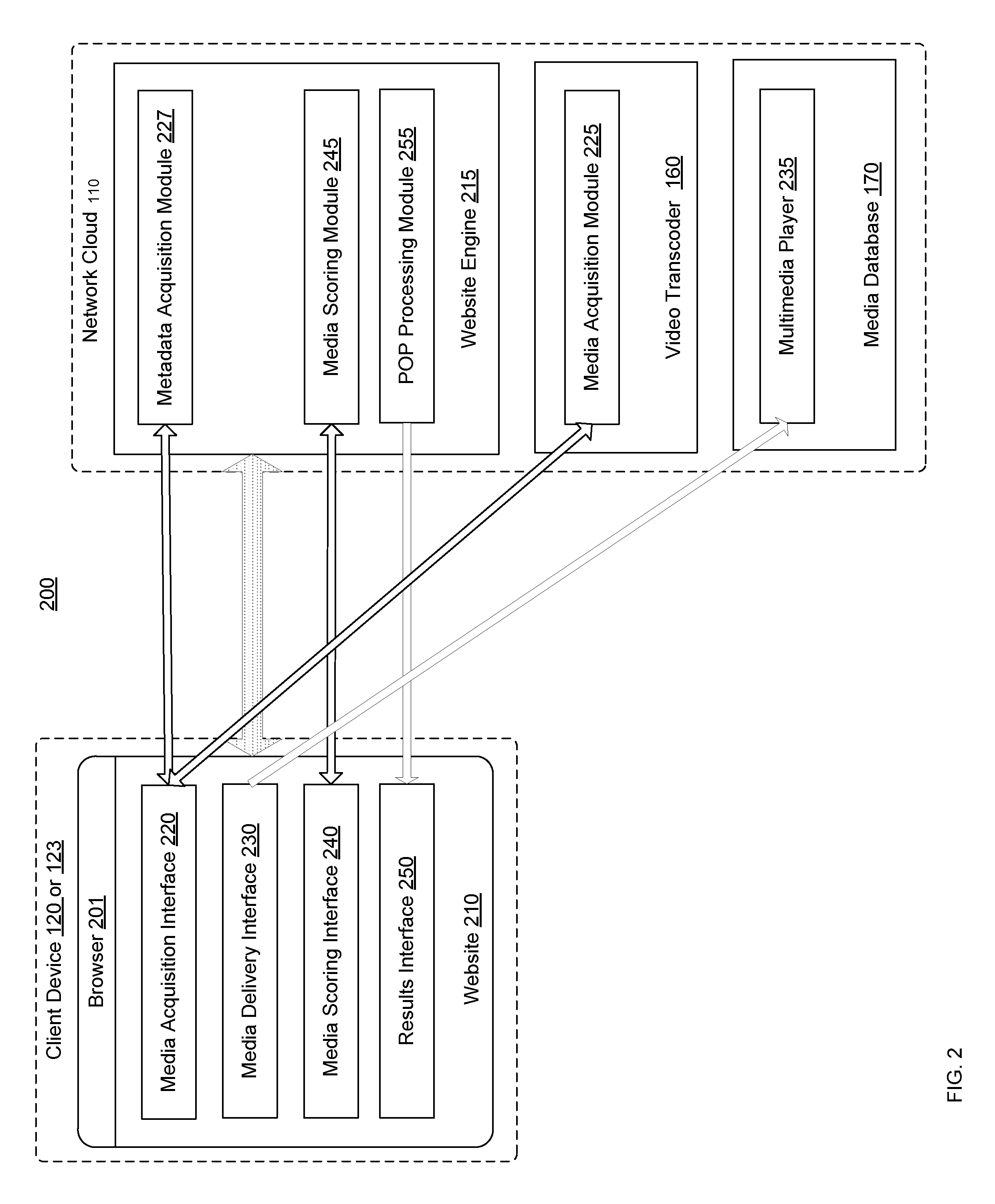 Method and system for evaluating and sharing media