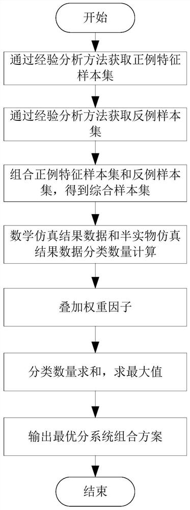 Similarity Test Method for Weapon System Hardware-in-the-loop Simulation Data