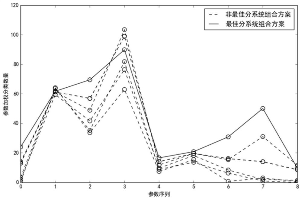 Similarity Test Method for Weapon System Hardware-in-the-loop Simulation Data