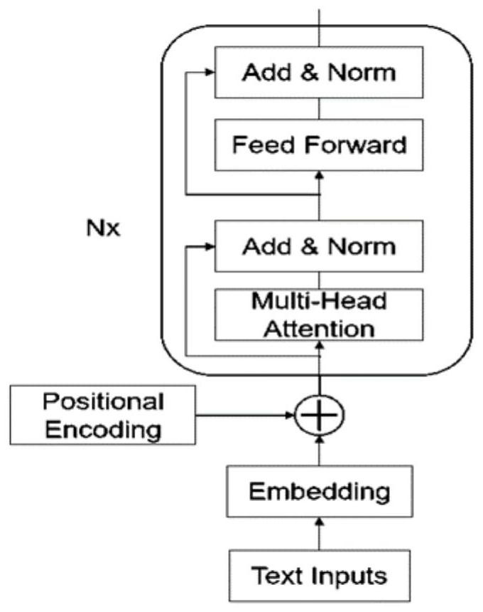 Text and picture-based bimodal stomach disease classification method and device