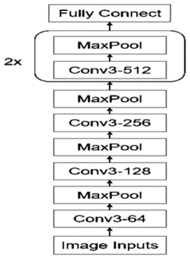 Text and picture-based bimodal stomach disease classification method and device