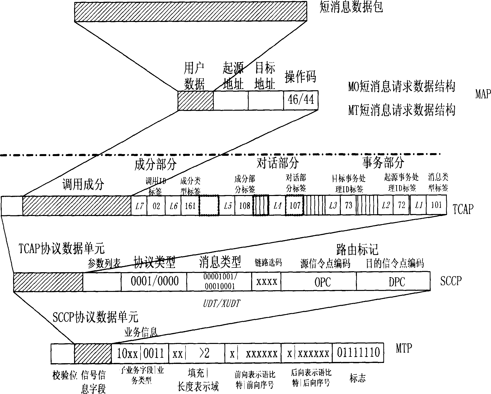 Method of one-way short message pick-up based on MAP layer protocol