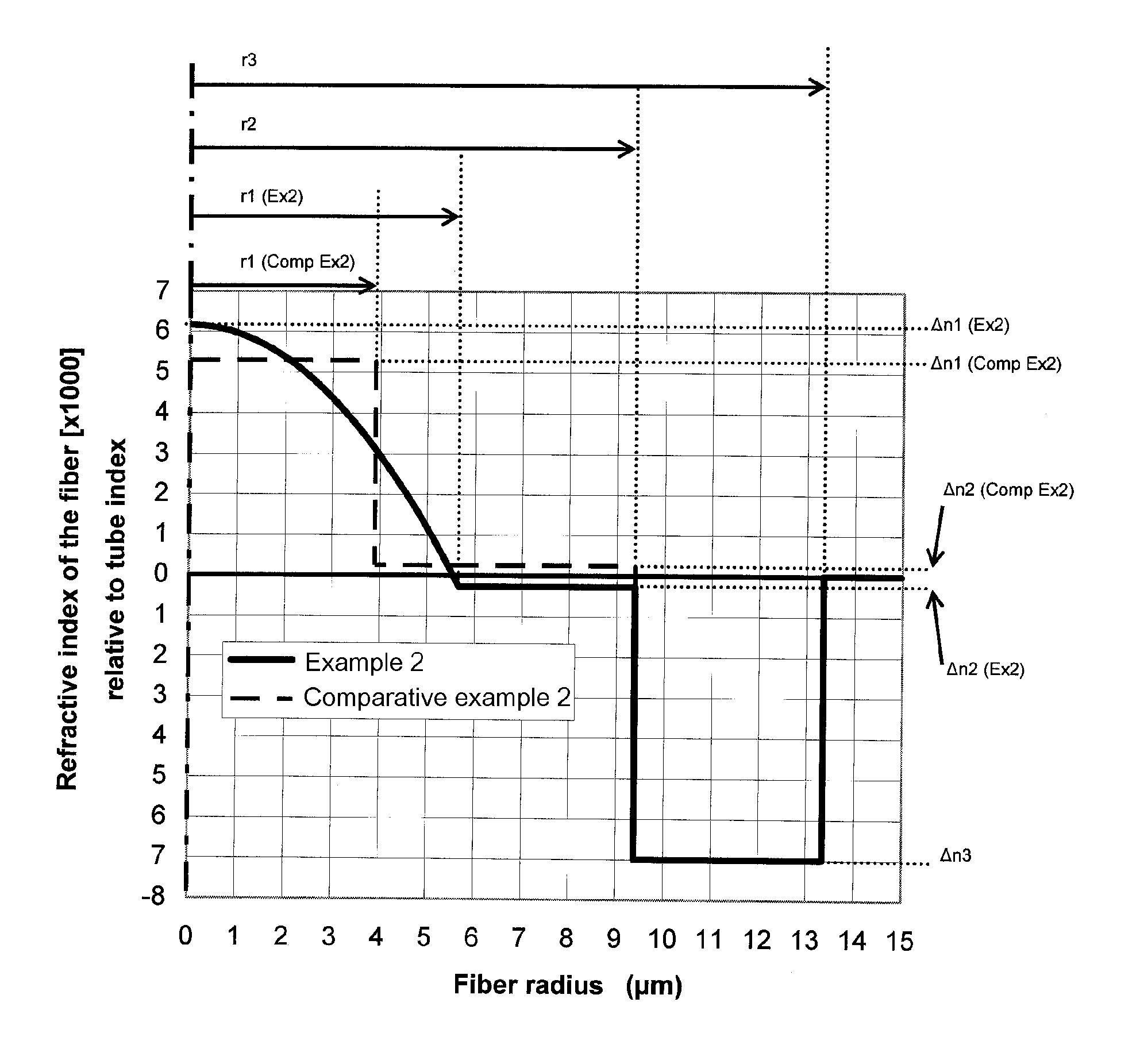 Single-mode optical fiber