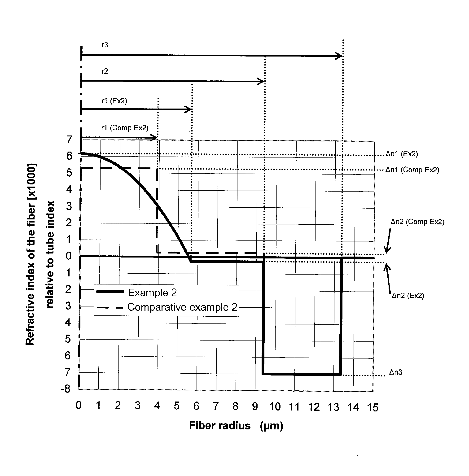 Single-mode optical fiber