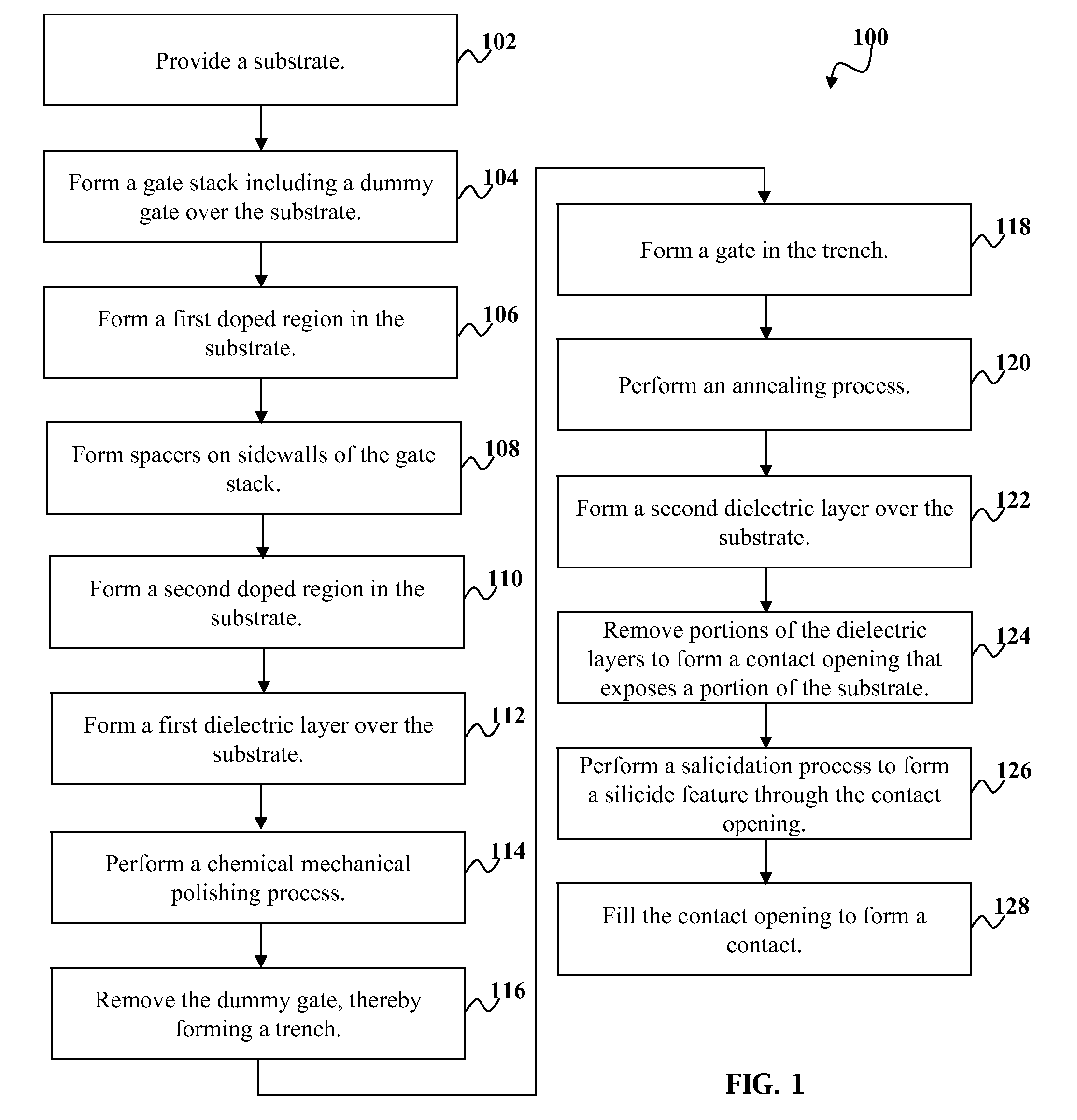 High Temperature Gate Replacement Process