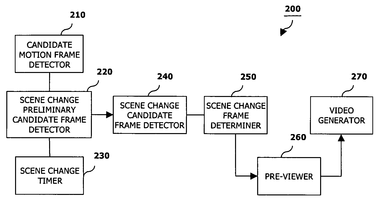 Apparatus and method for video searching in a mobile communications terminal