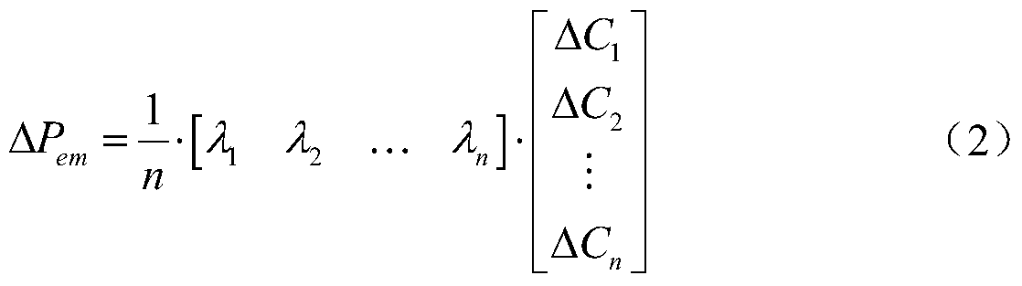 An Emergency Control Method for Transient Security and Stability Considering Intelligent Controllable Equipment