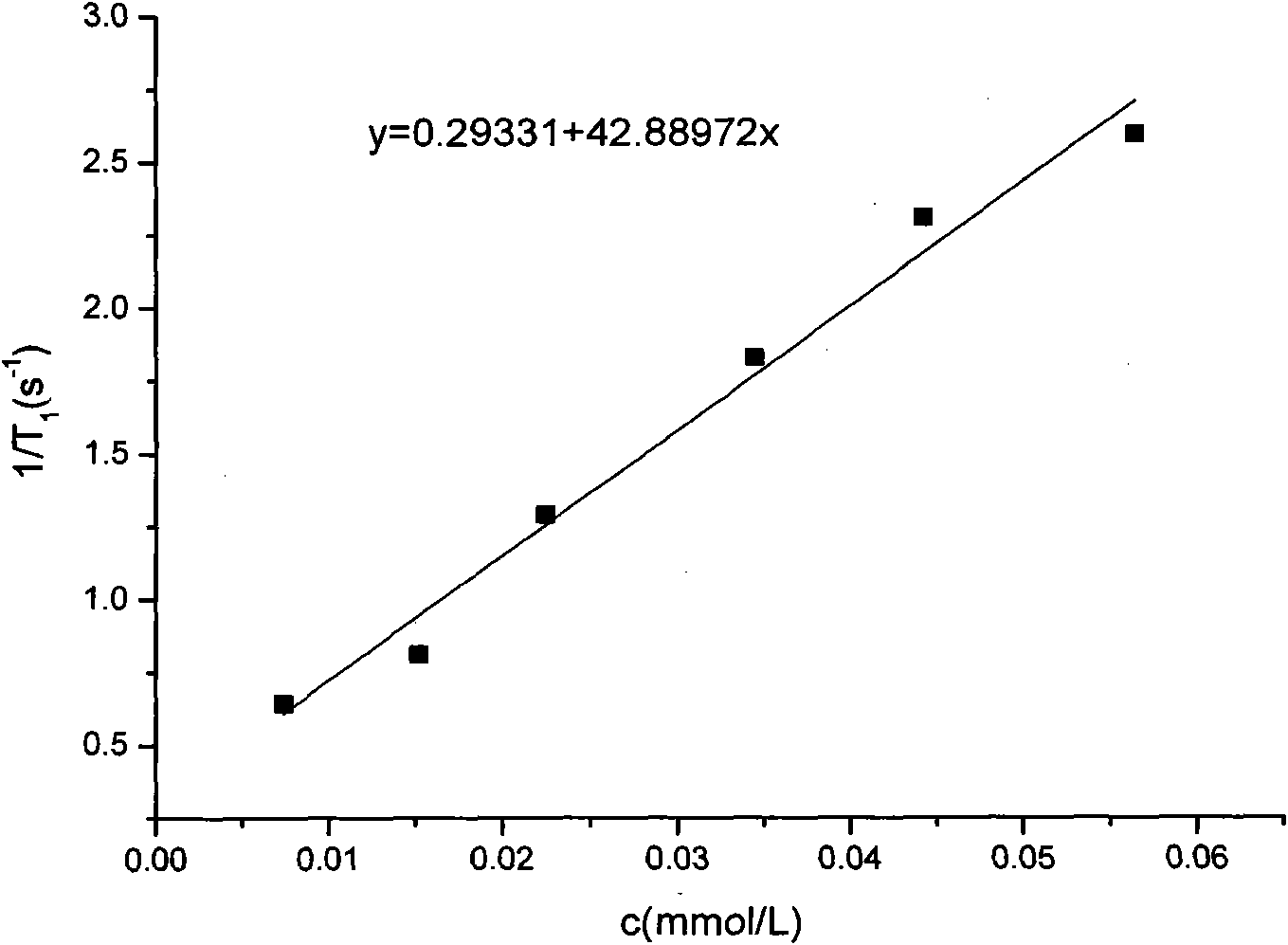 Method for preparing paramagnetic polyphosphazene nanotube magnetic resonance imaging contrast agent