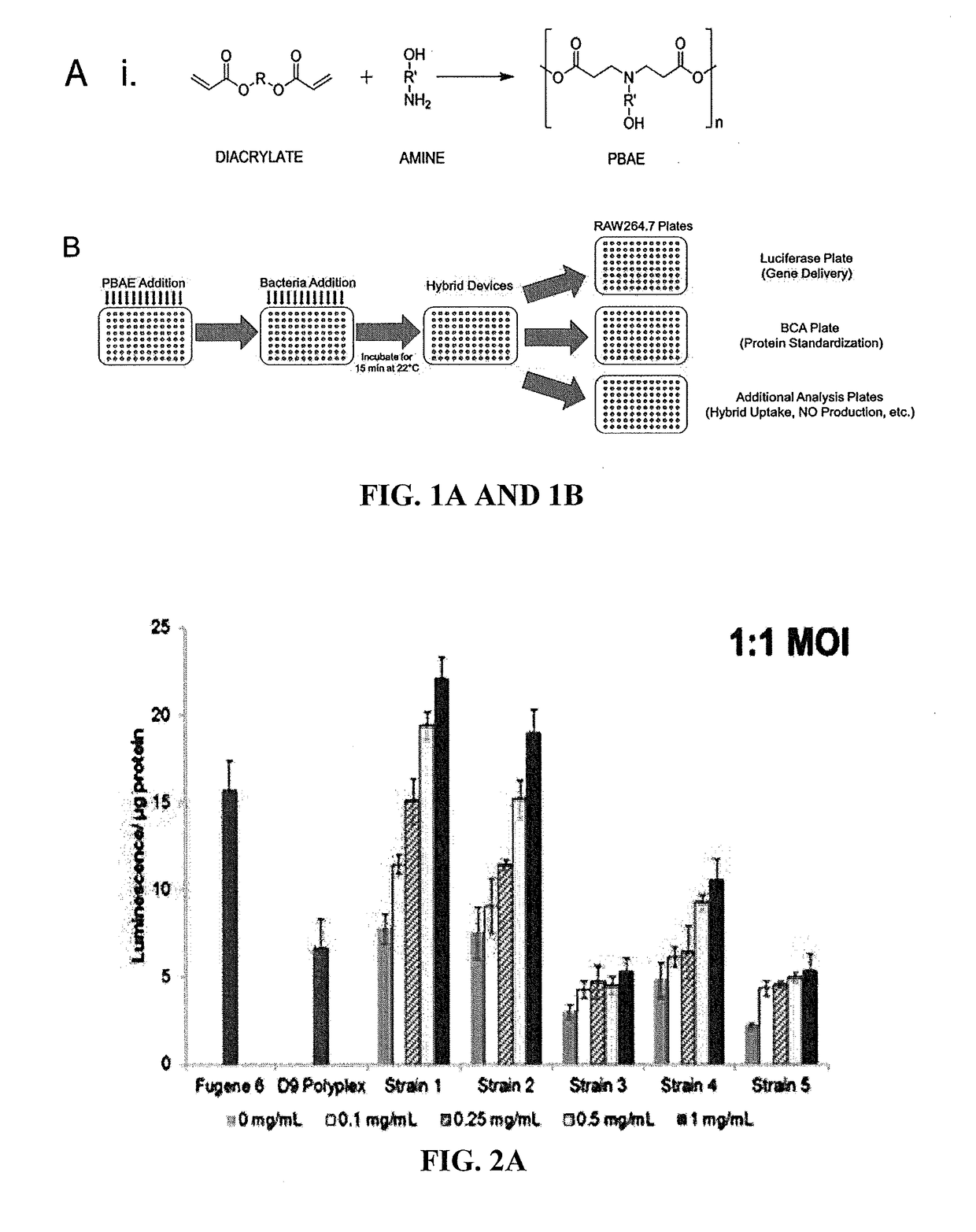 System and method for delivering genetic material or protein to cells