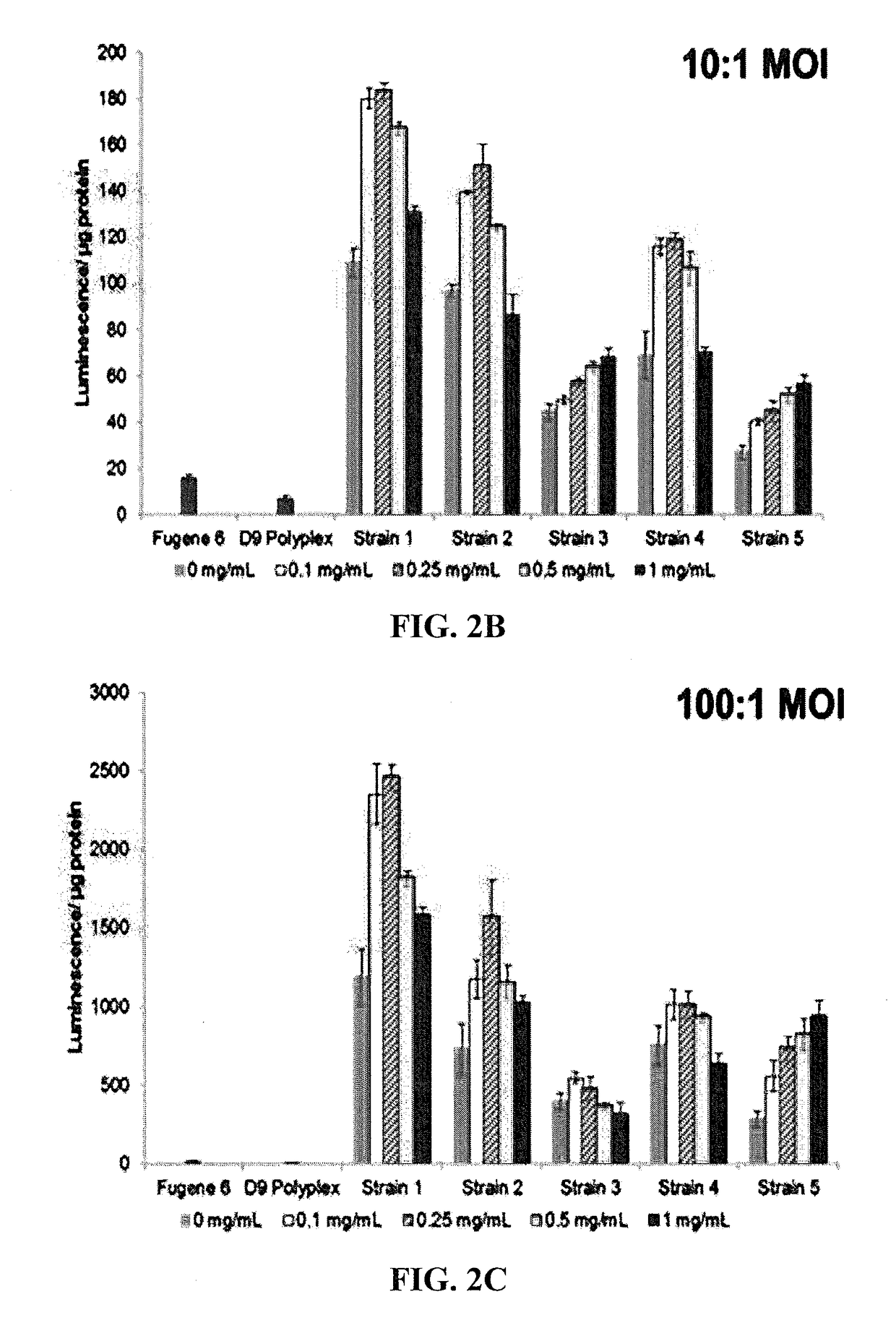 System and method for delivering genetic material or protein to cells