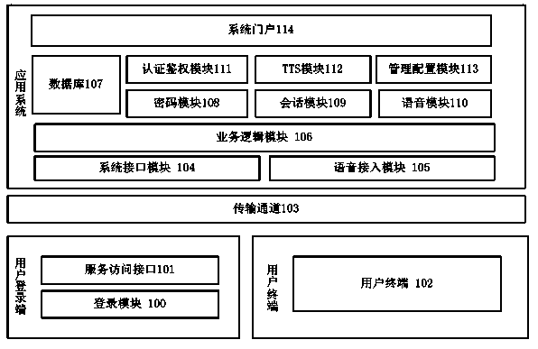 Voice dynamic password