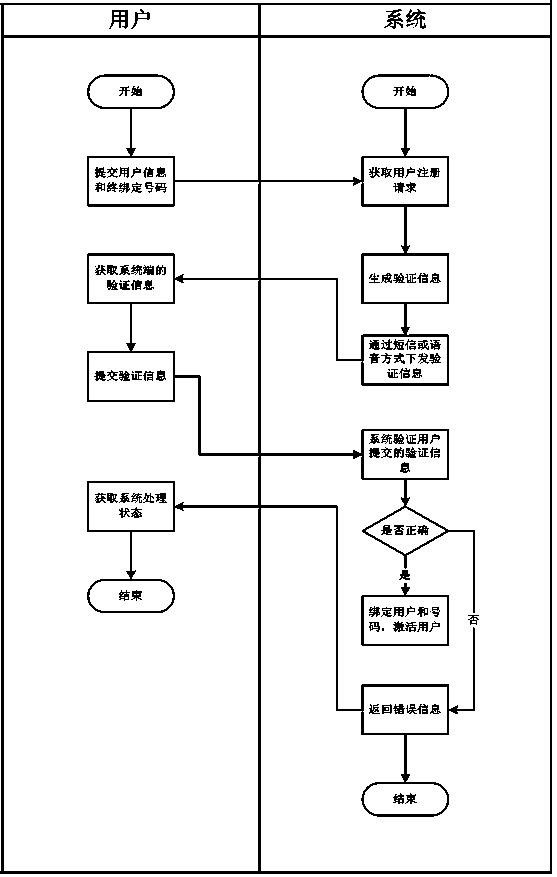 Voice dynamic password