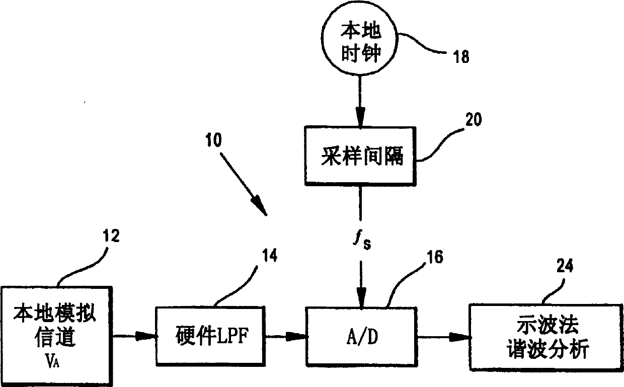 Protective relay with synchronized phasor measurement capability for use in electric power systems