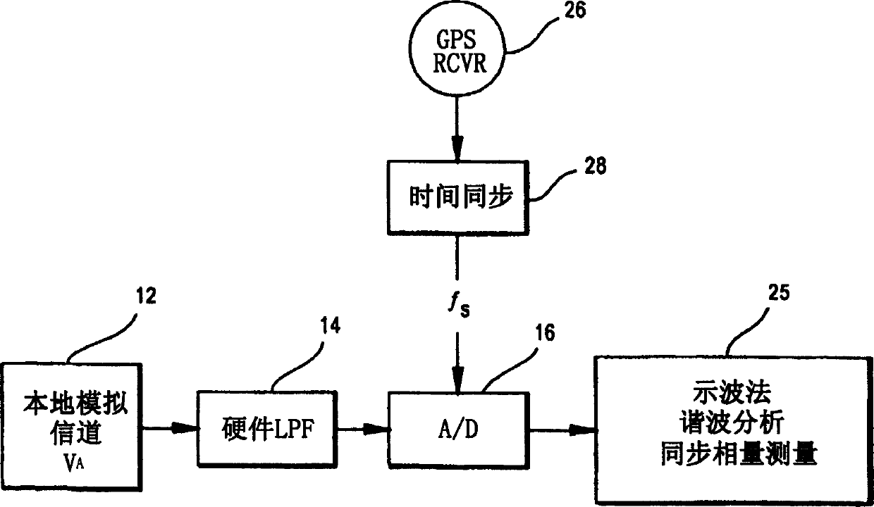 Protective relay with synchronized phasor measurement capability for use in electric power systems