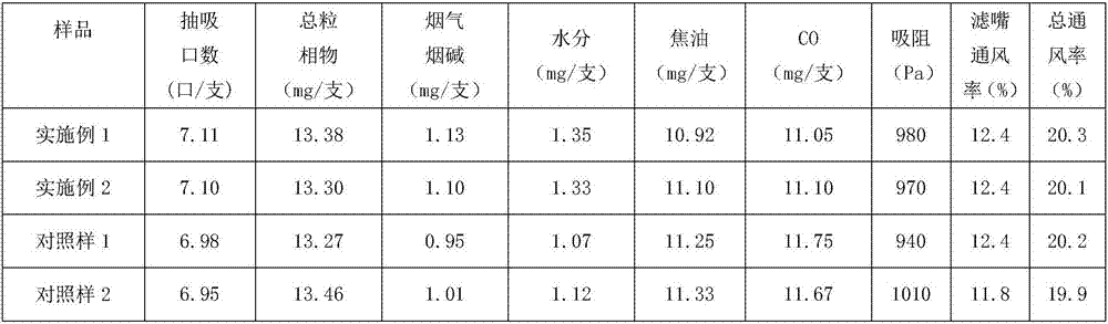 A kind of fragrant cigarette paper, its preparation method and application