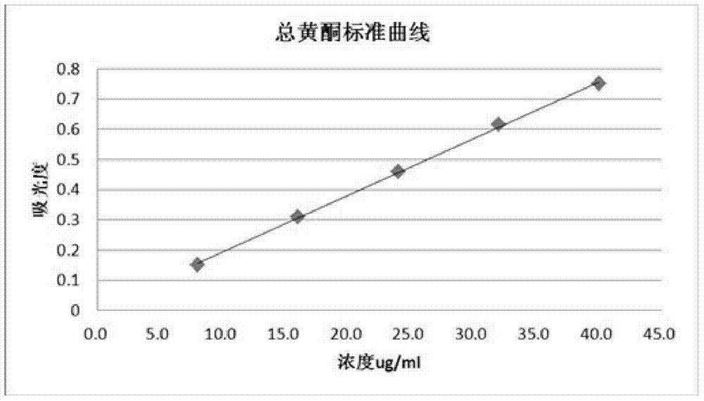 Dendrobium officinale extract as well as preparation method and application thereof