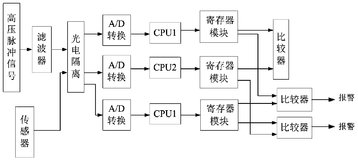 High-voltage pulse track circuit receiver