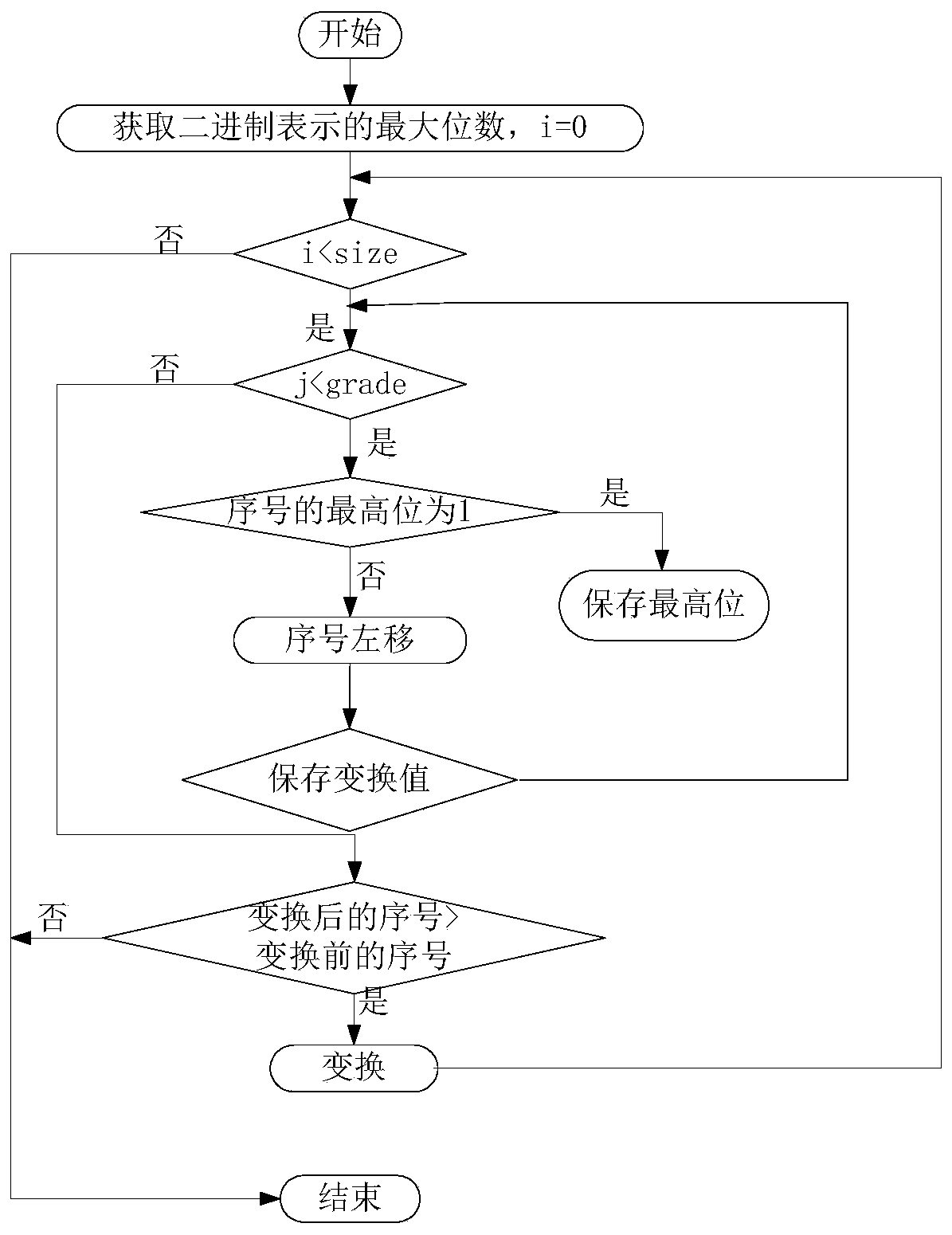 High-voltage pulse track circuit receiver