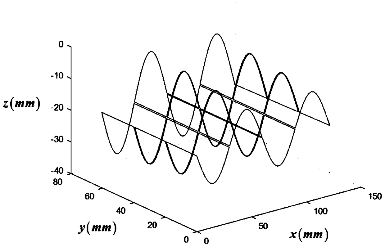 Curved-surface partitioned processing trajectory planning method based on boundary residual height constraint