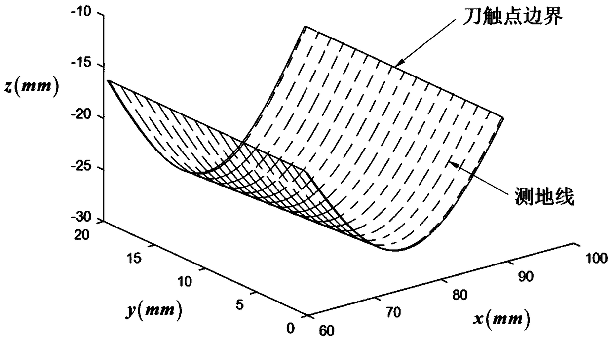 Curved-surface partitioned processing trajectory planning method based on boundary residual height constraint