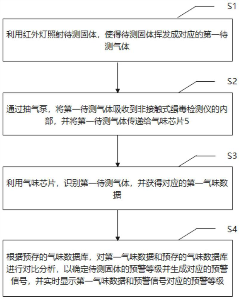 Non-contact anti-drug detection instrument and non-contact anti-drug detection method