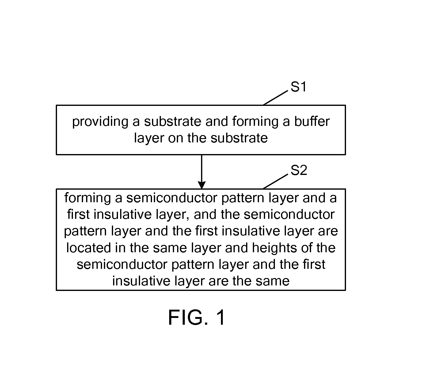 LTPS TFT pixel unit and manufacture method thereof