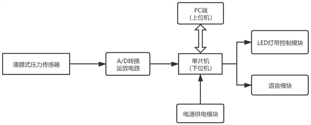 Multi-target stepping training device