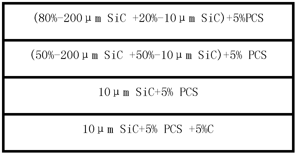 Pore gradient silicon carbide porous ceramic and preparation method thereof