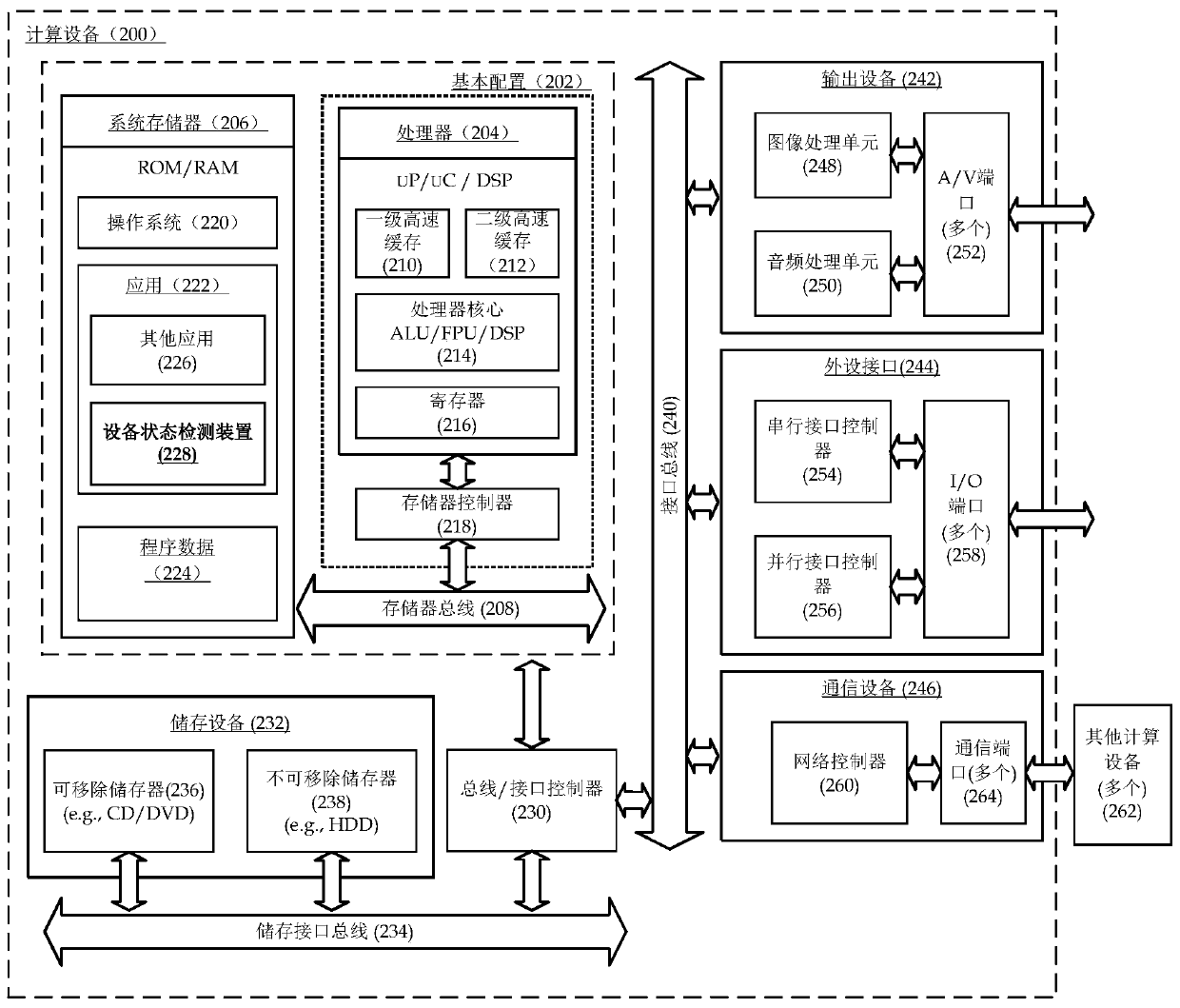 A device state detection method and computing device