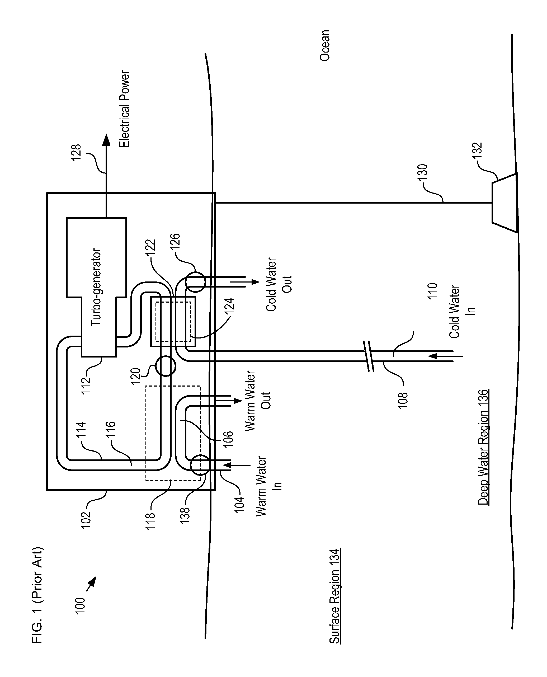 OTEC System