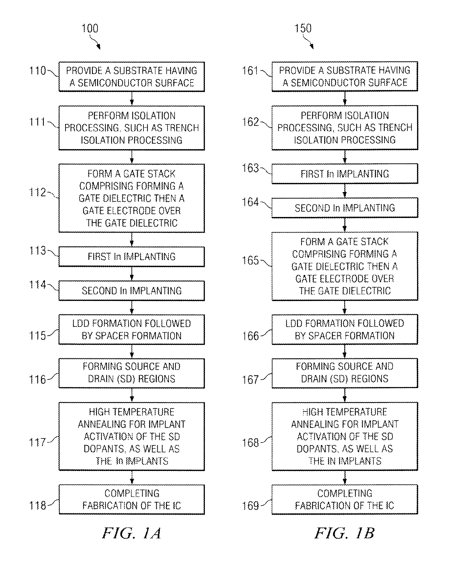 Multiple indium implant methods and devices and integrated circuits therefrom