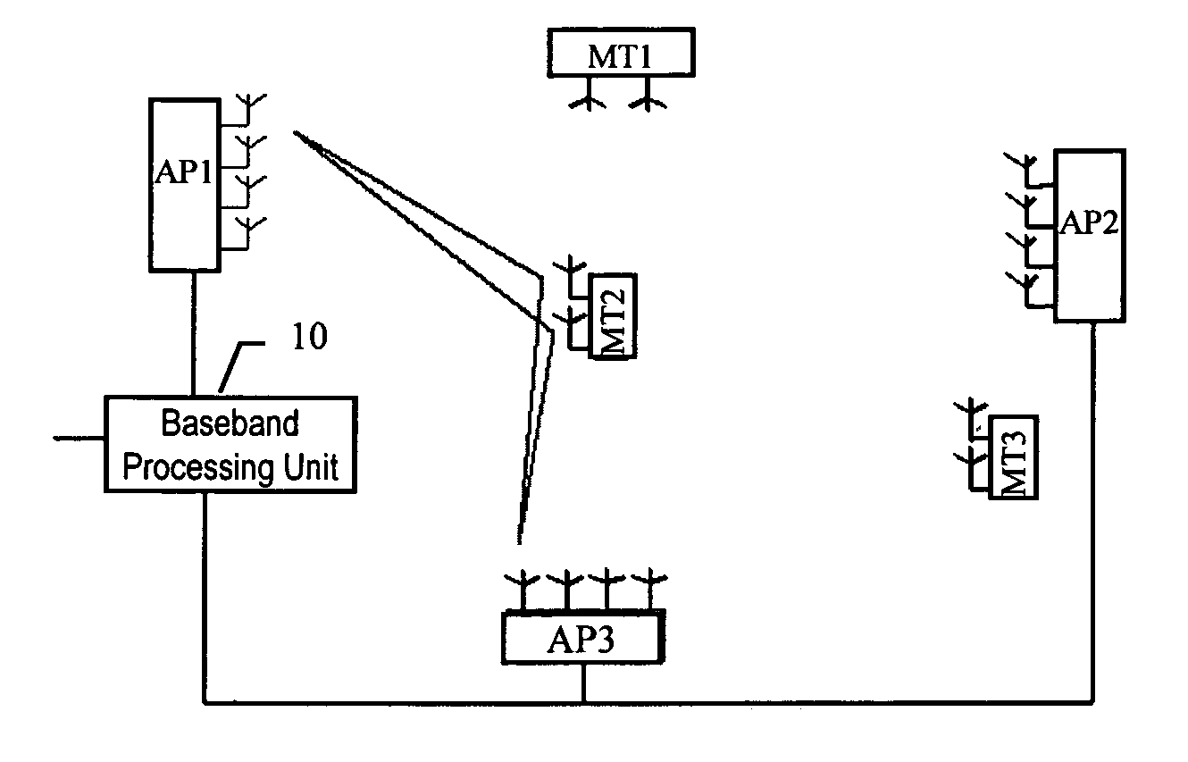 Distributed base station, communication system, and signal transmission method thereof