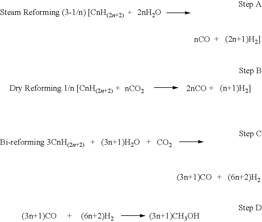 Efficient and environmentally friendly processing of heavy oils to methanol and derived products