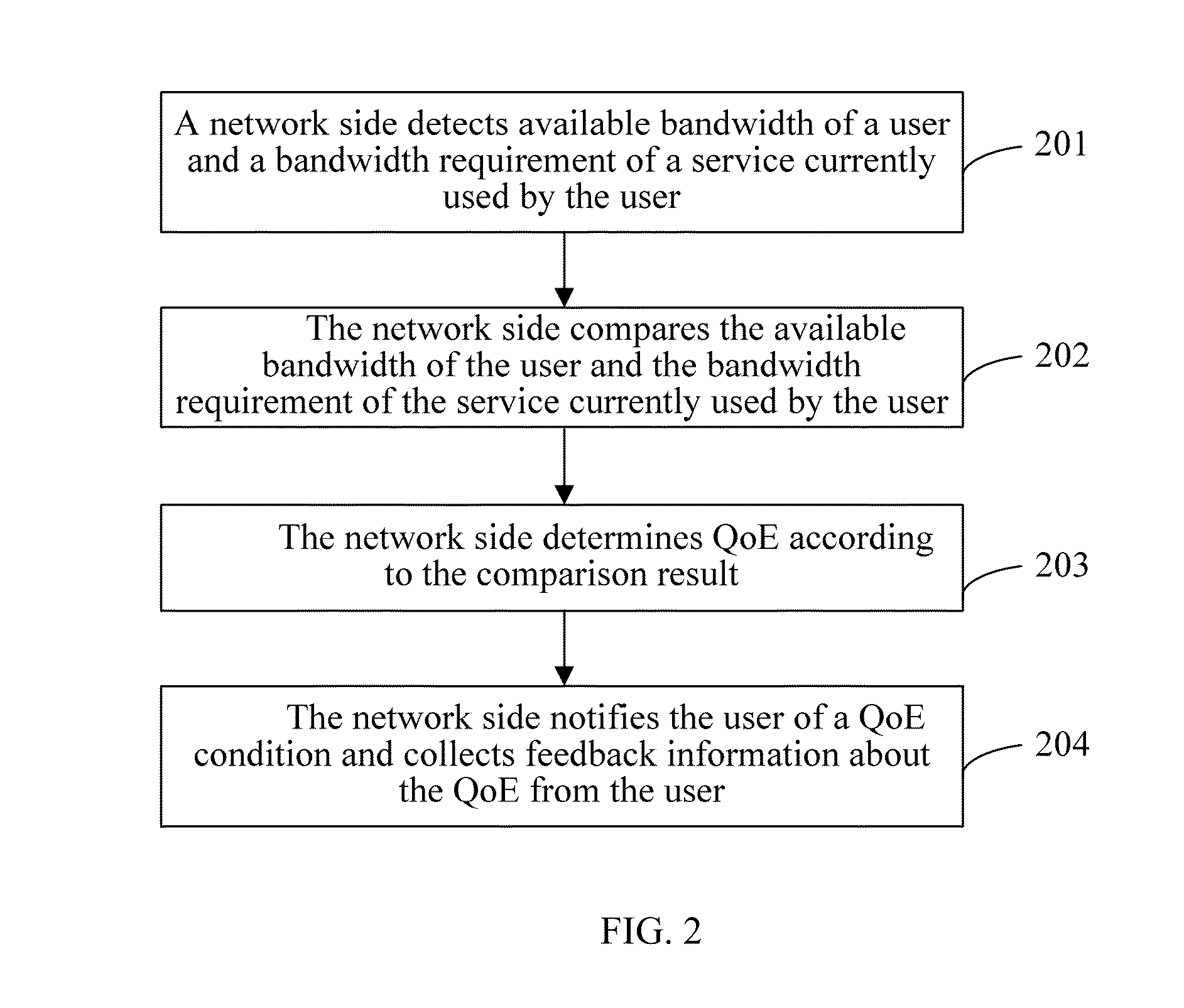 User Bandwidth Notification Model