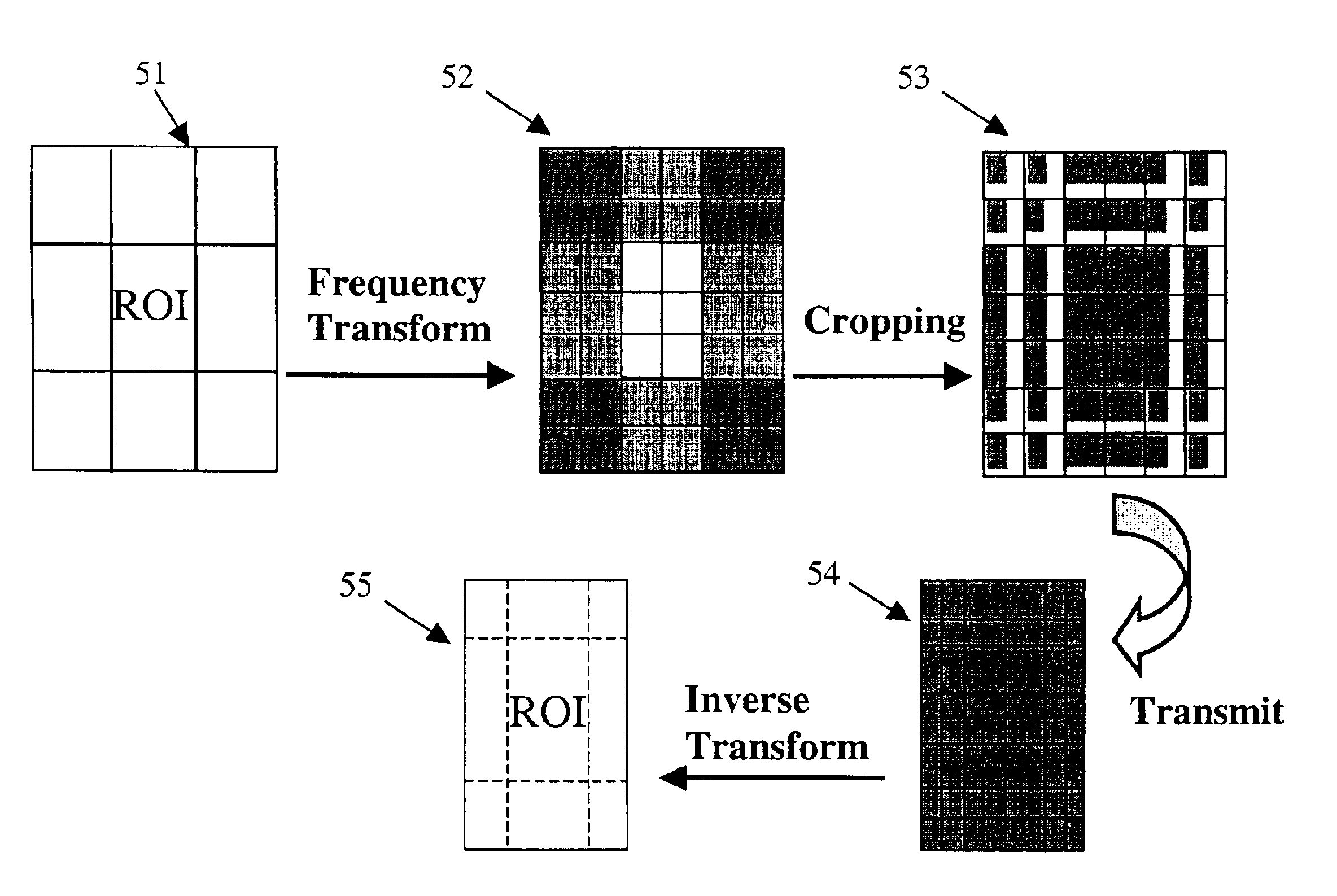 Image transmission for low bandwidth with region of interest