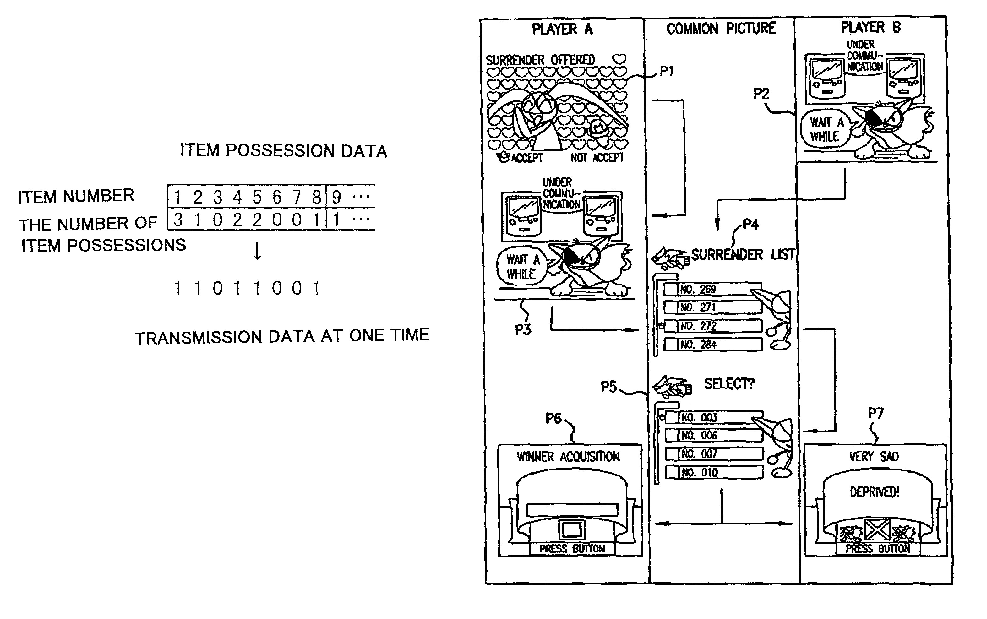 Game system, game data exchange control method, game machine, and computer readable storage medium