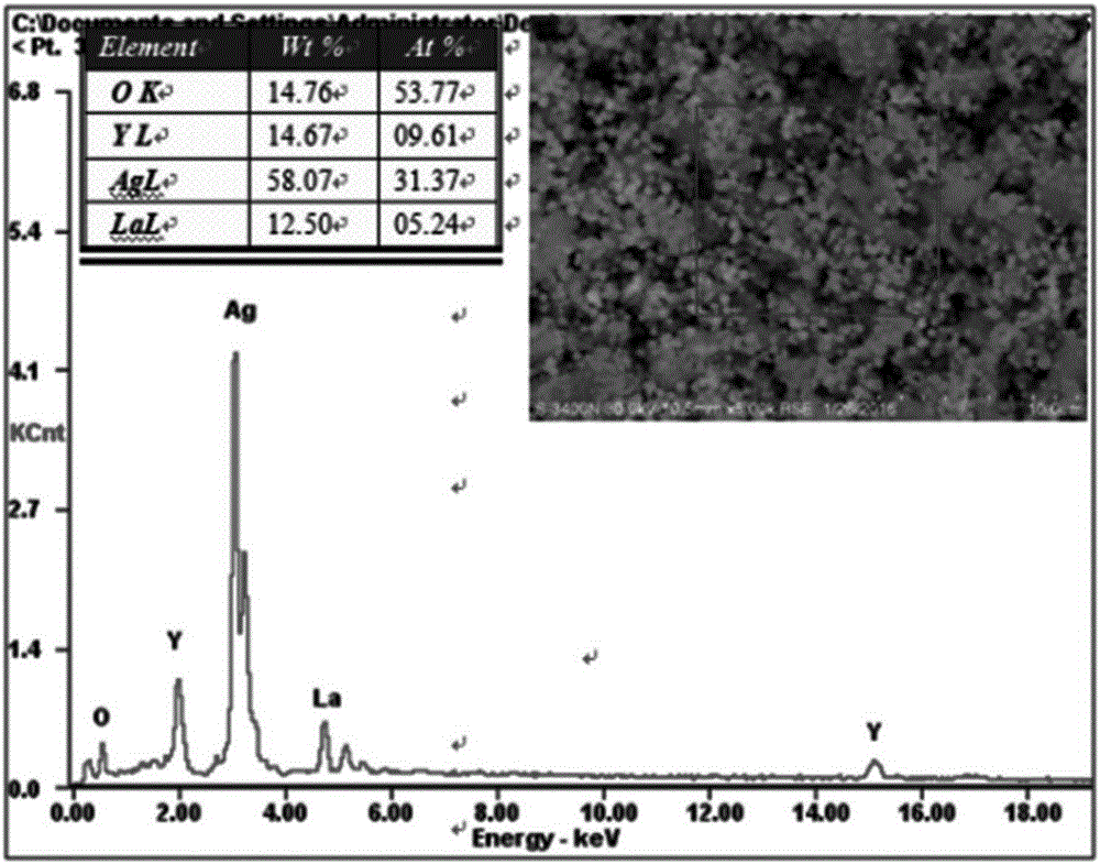 Novel silver rare earth oxide alloy and preparing method thereof