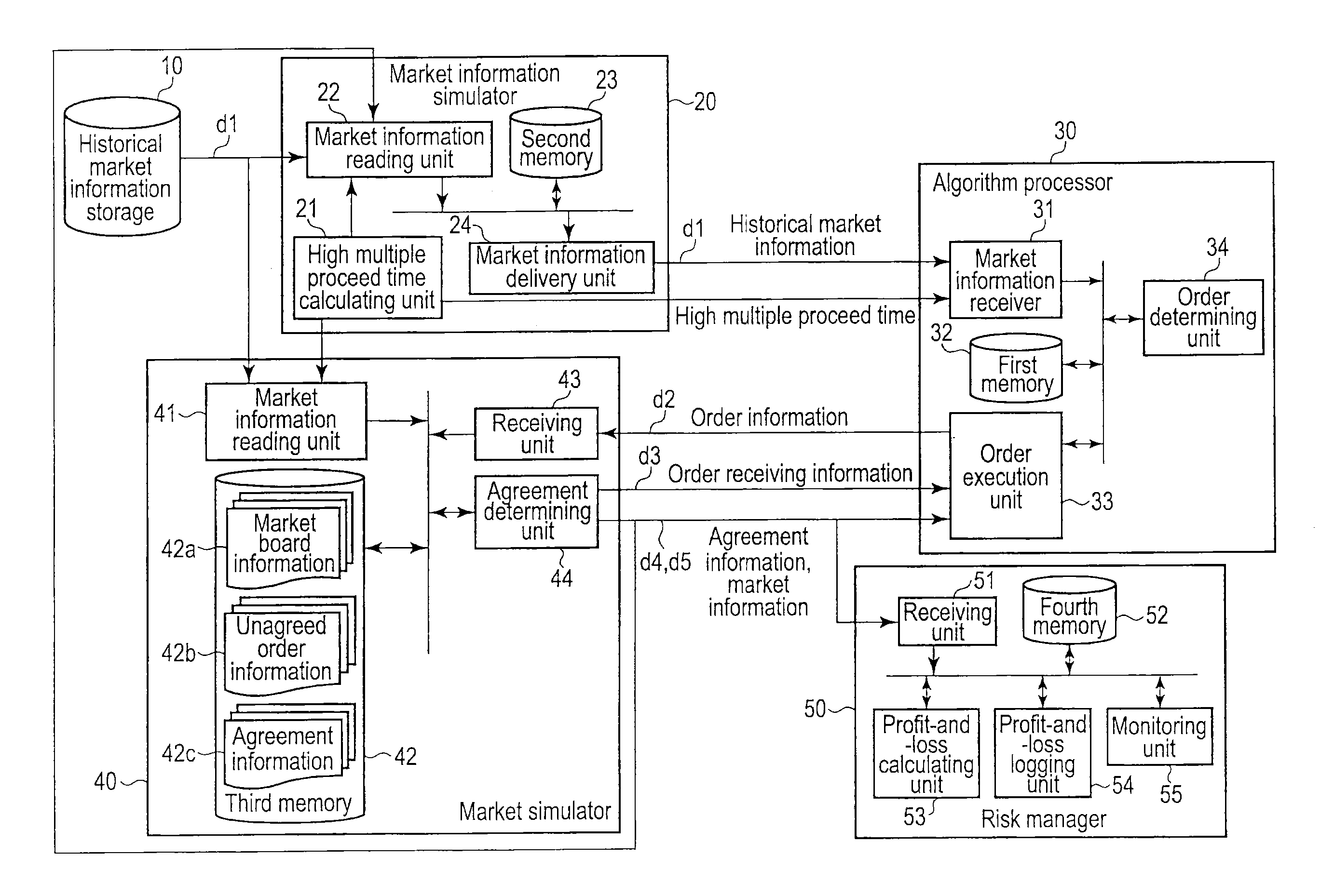 Securities trading simulation system