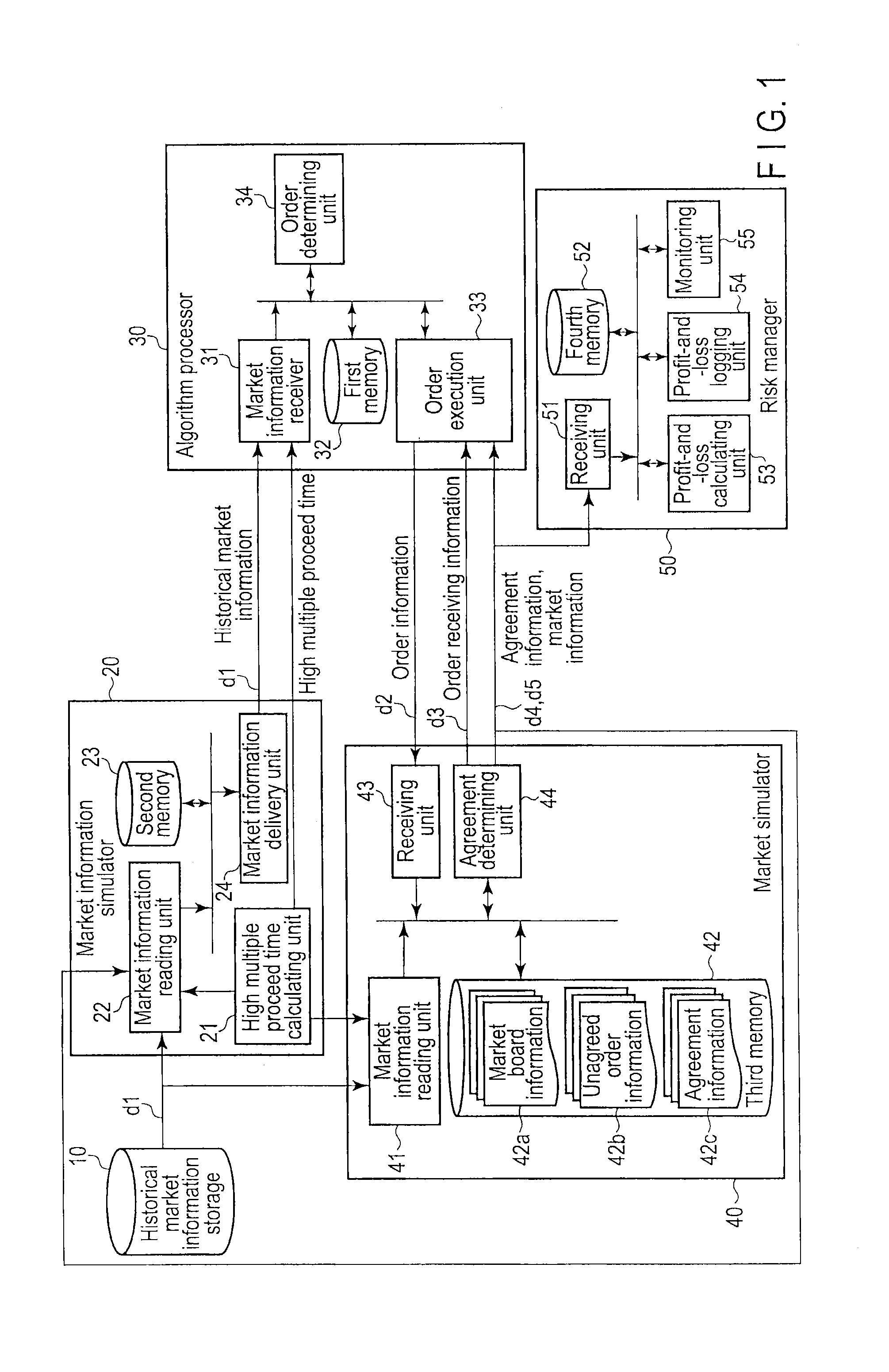 Securities trading simulation system