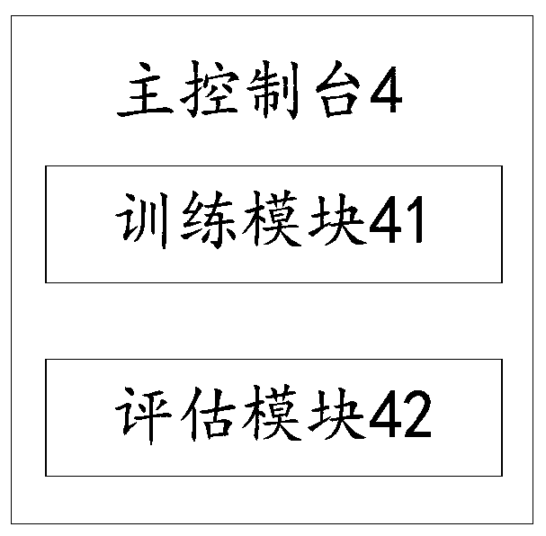 VR-based neurodevelopmental disorder count calculation auxiliary training system and training method