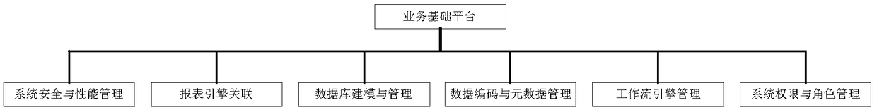 Comprehensive pipe corridor intelligent operation and maintenance management platform and method