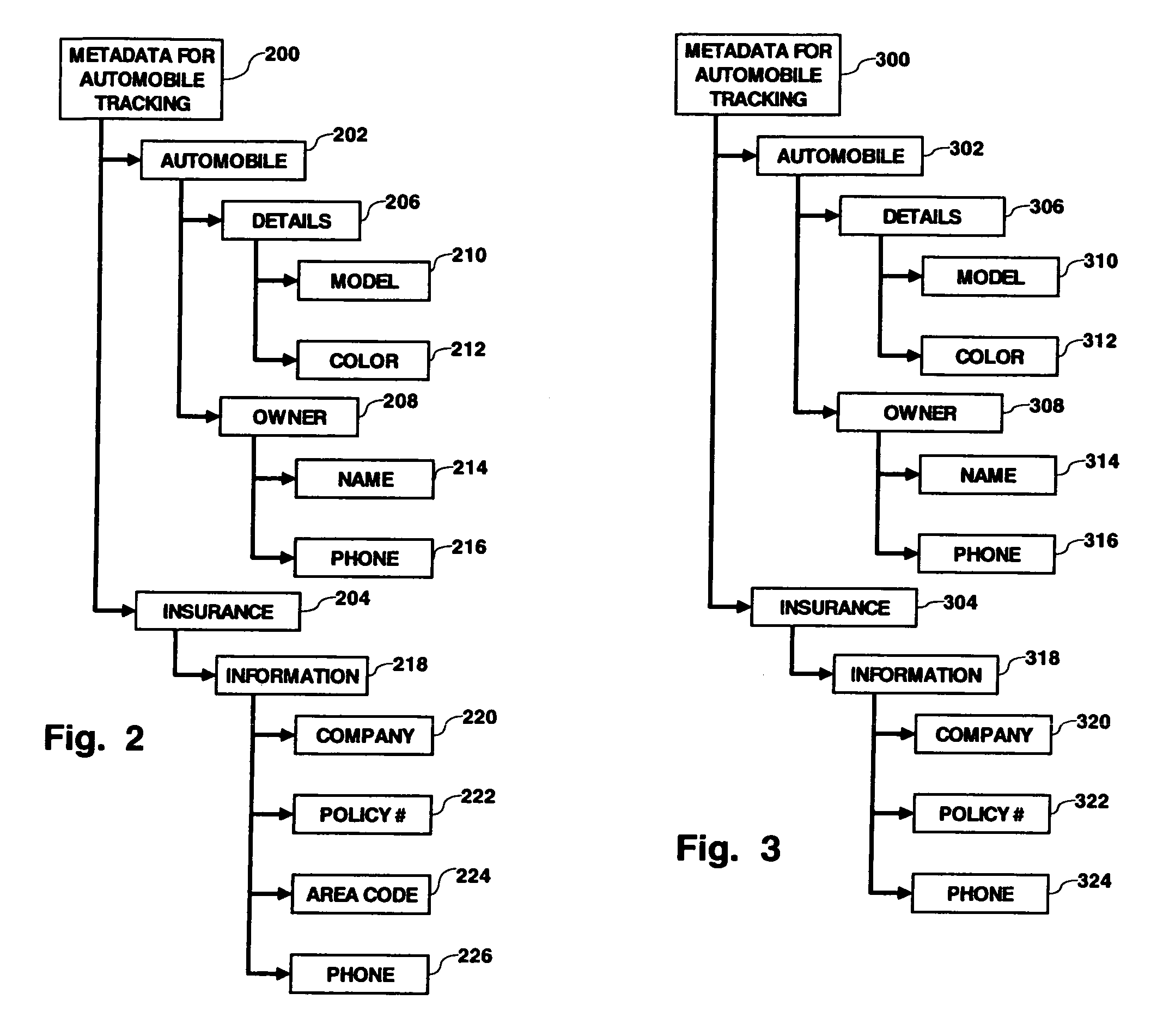 Data transformation system